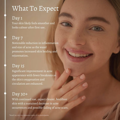 DermaLux | High Frequency Wand – Reduce Acne, Wrinkles & Dark Spots