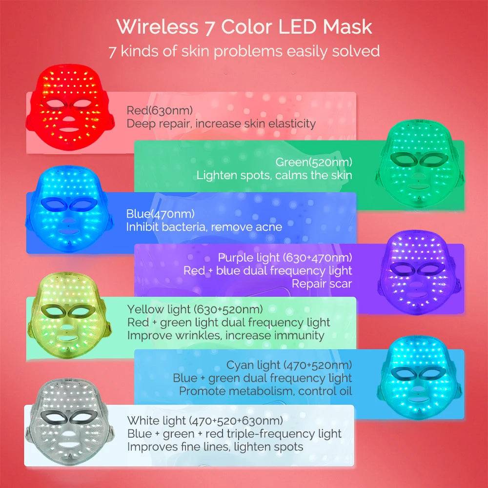 PhotonLift | Wireless LED Therapy Mask – Minimize Acne, Fine Lines & Dark Spots
